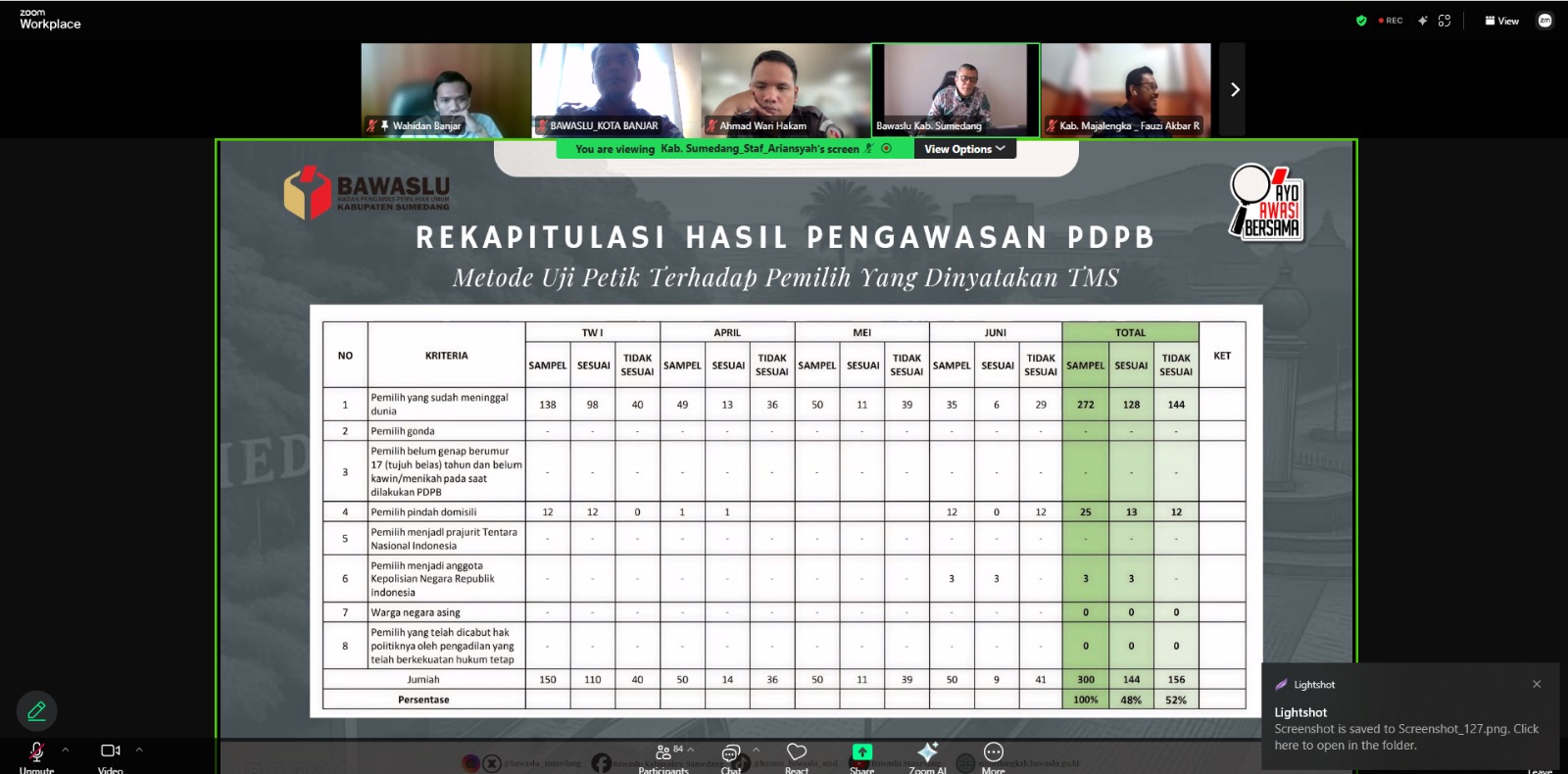 Anggota Bawaslu Kota Banjar, Wahidan saat mengikuti diskusi during pojok pengawasan bersama Bawaslu Provinsi Jawa Barat (13/07/2026)