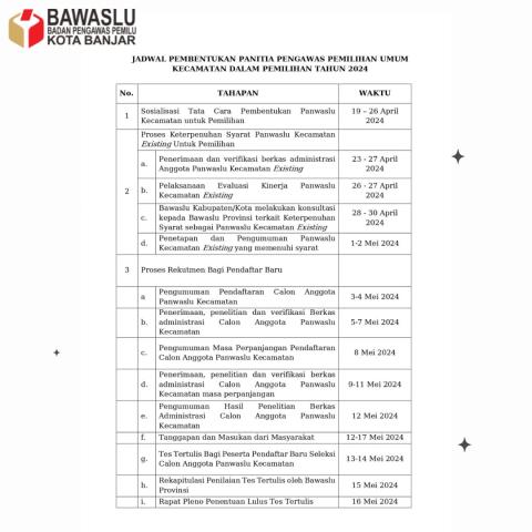 Timeline Pembentukan Panwascam (1)